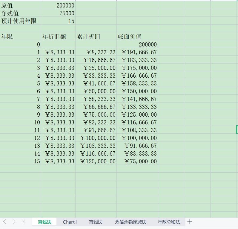 折旧计提法