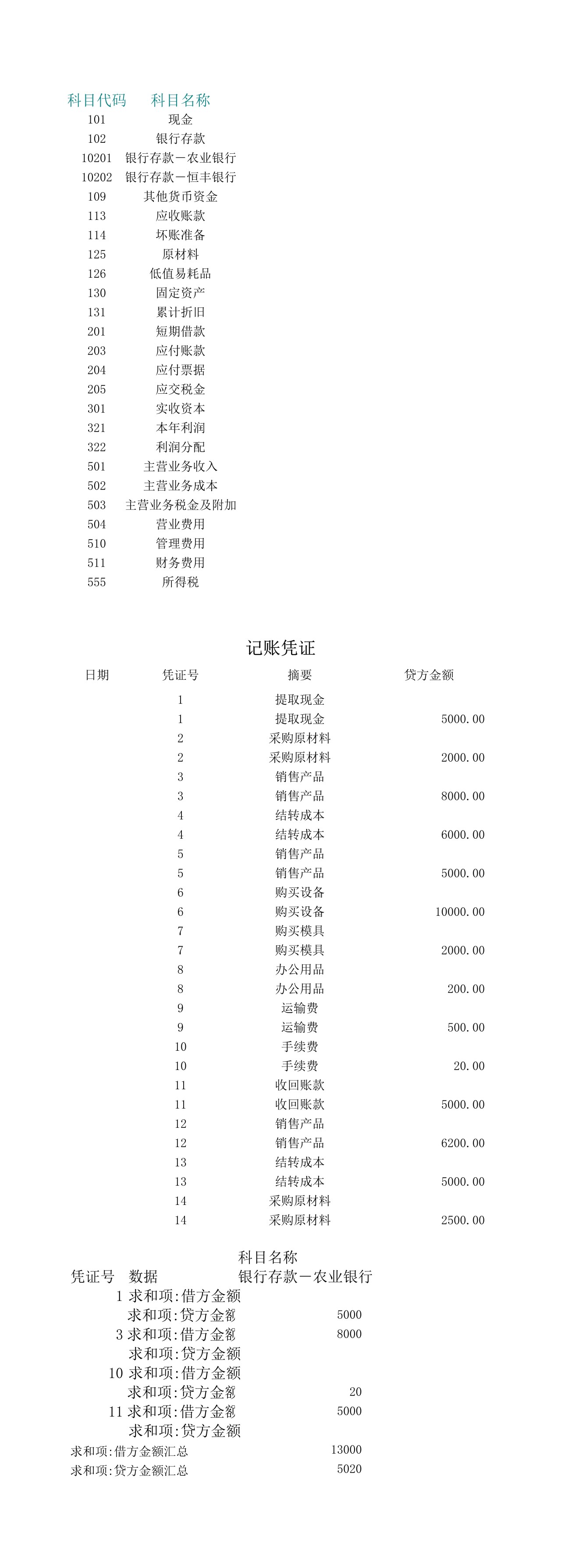 涉及到二级科目的账务处理
