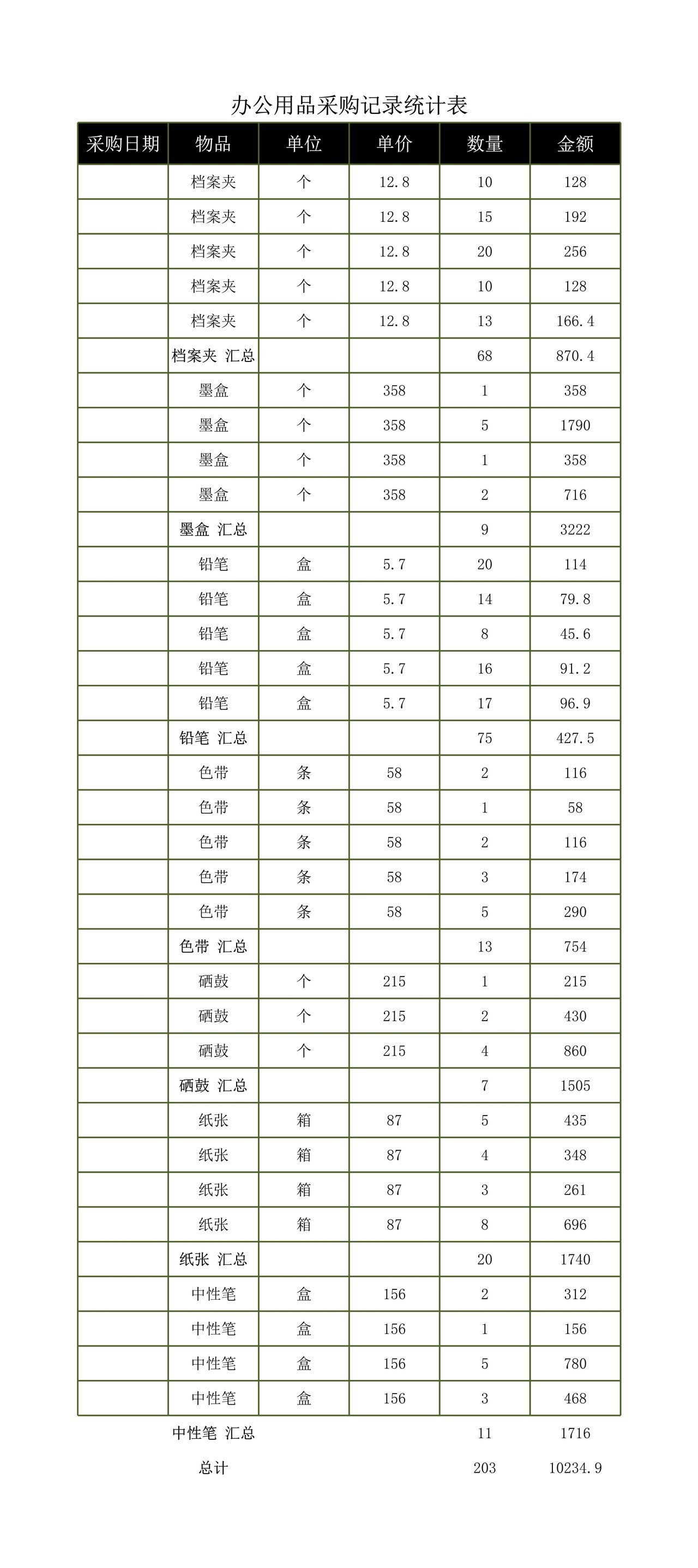 办公用品采购记录统计表