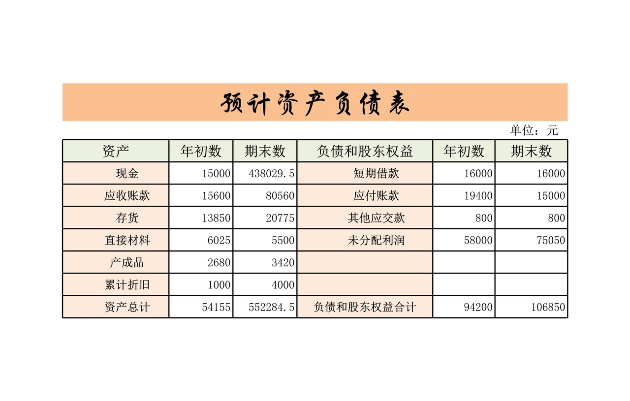 预计资产负债表