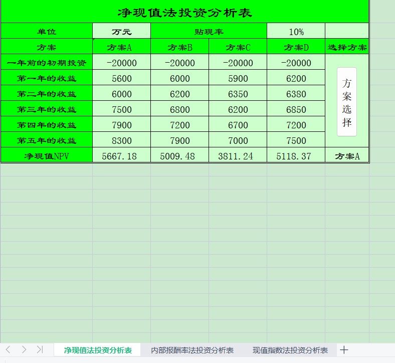 现值指数法投资分析表
