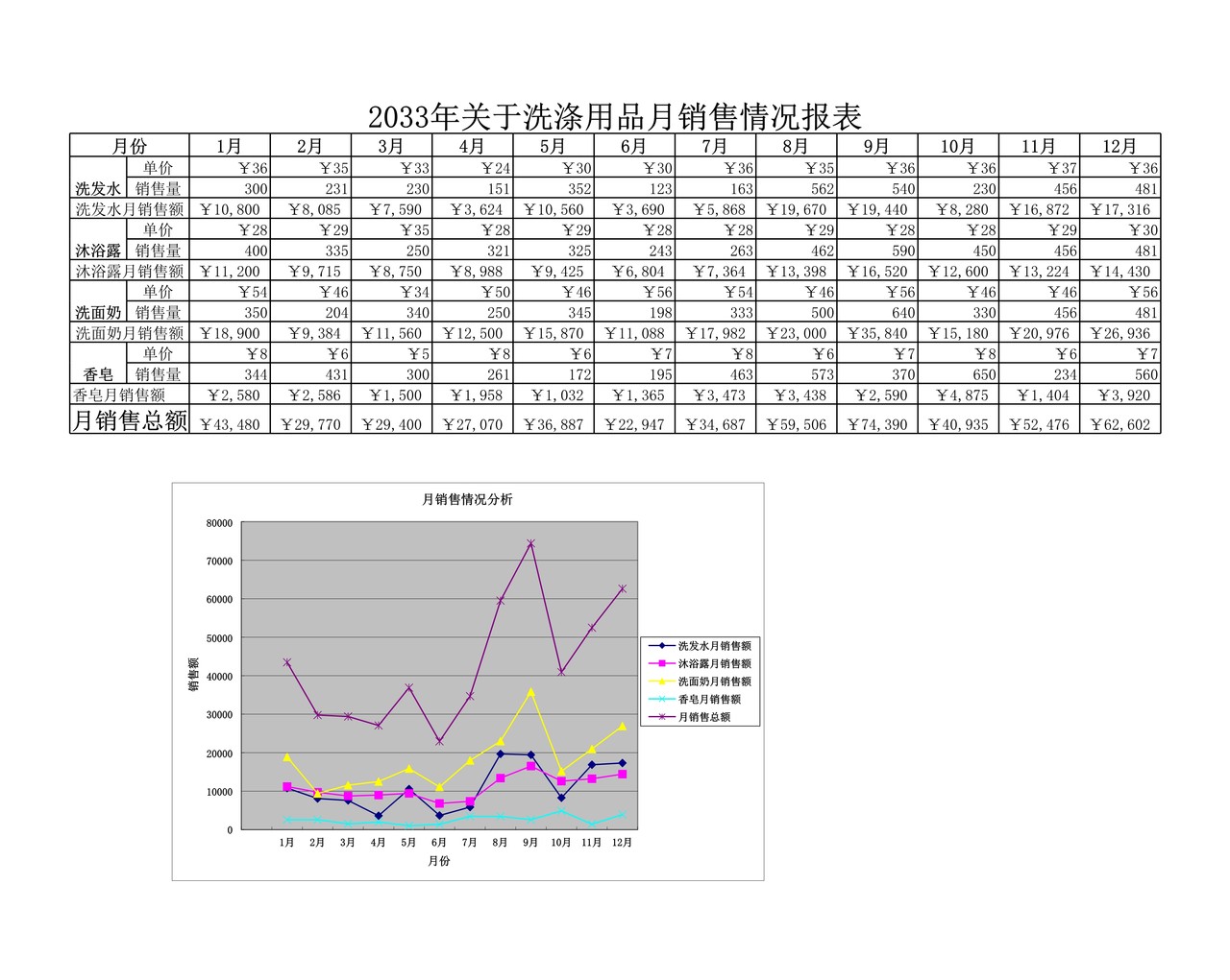 月销售报表