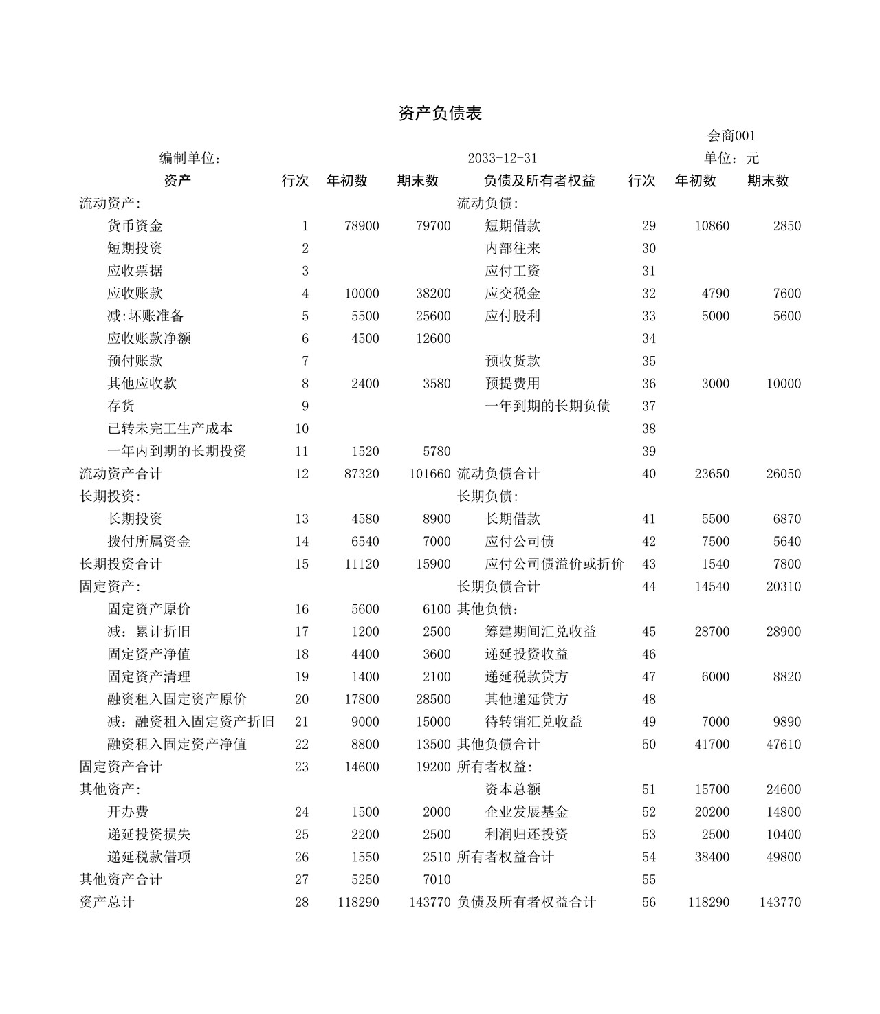 资产负债表1