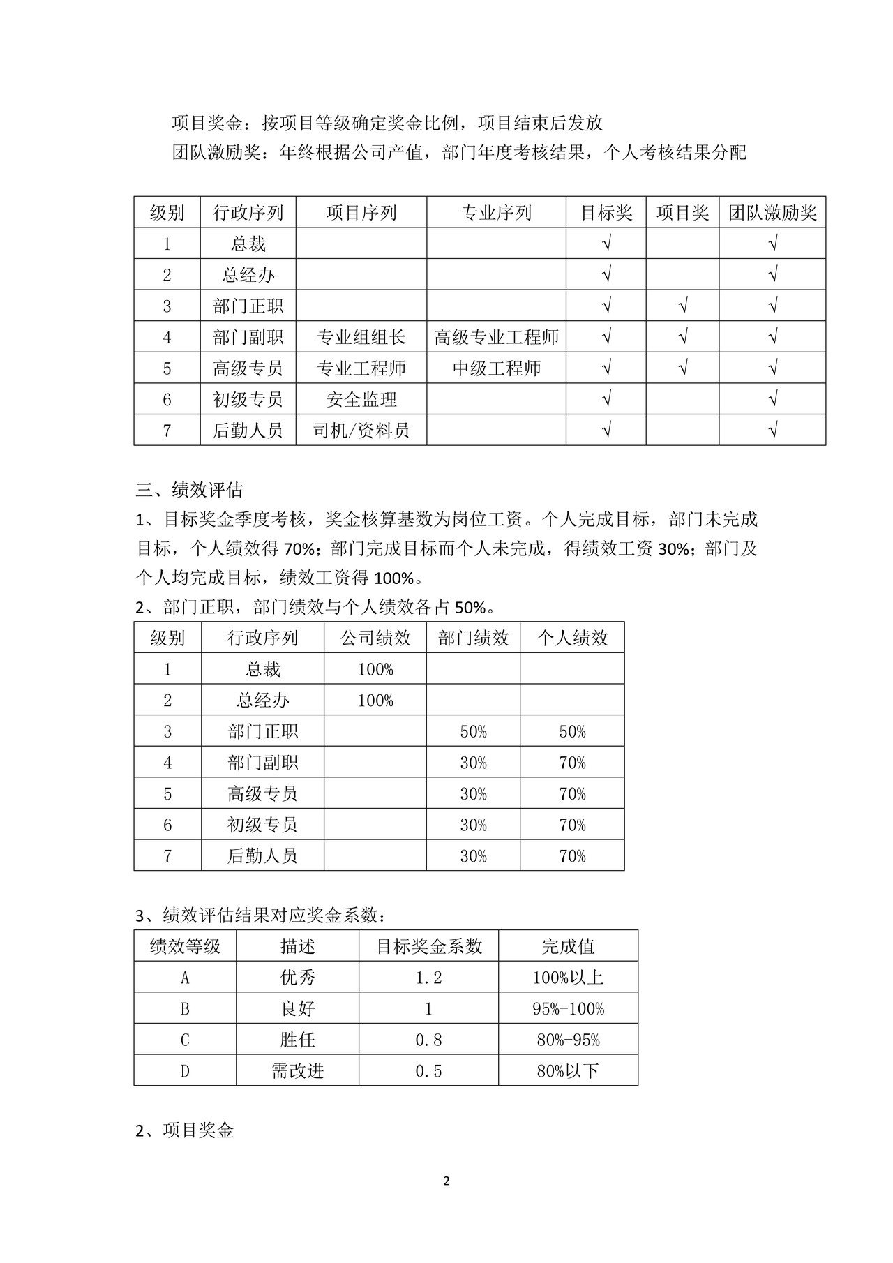 工程咨询薪酬制度