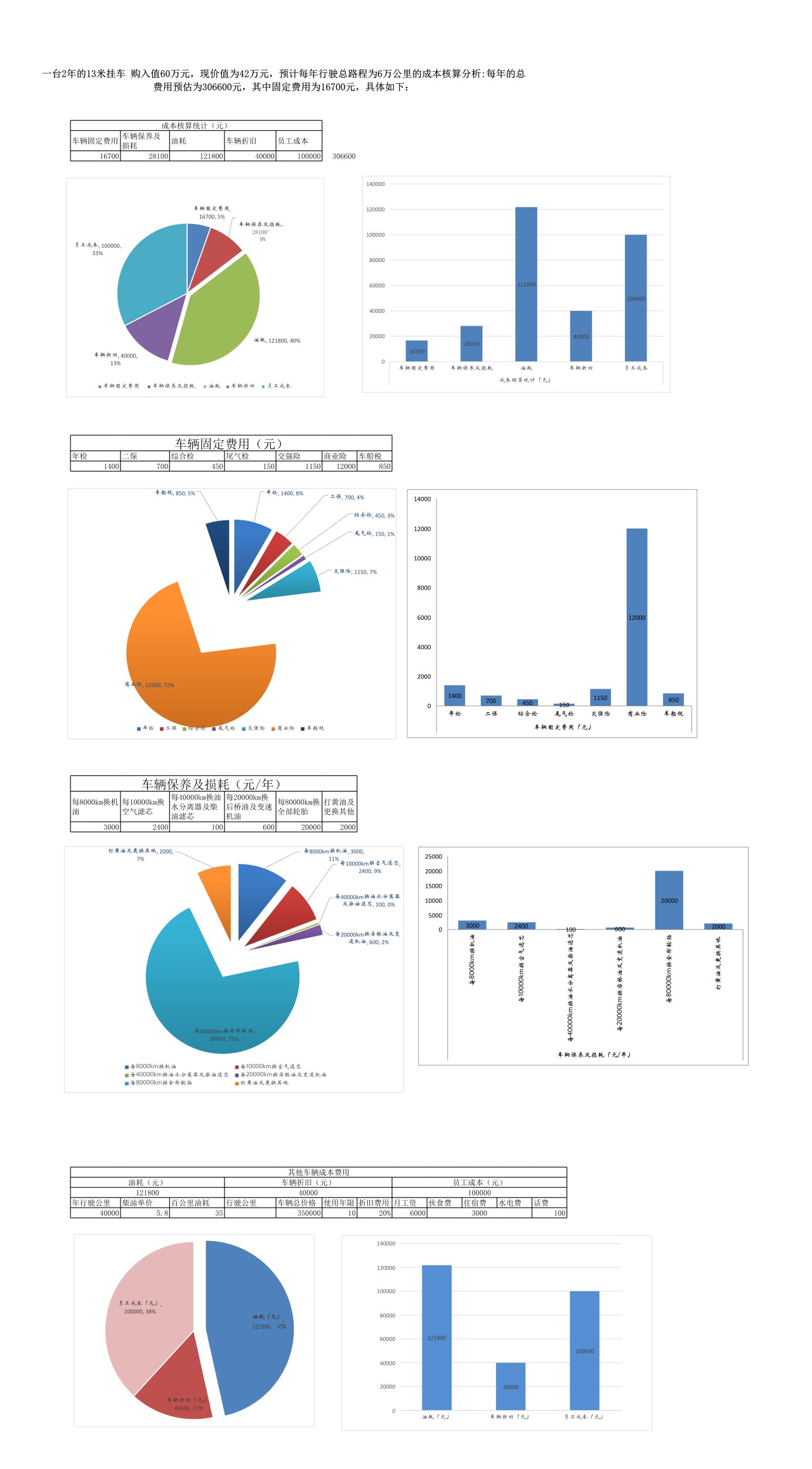 成本核算统计表