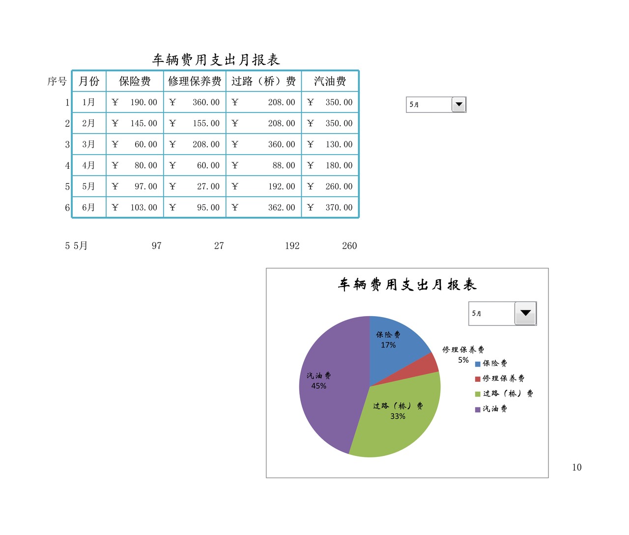 车辆费用支出月报表