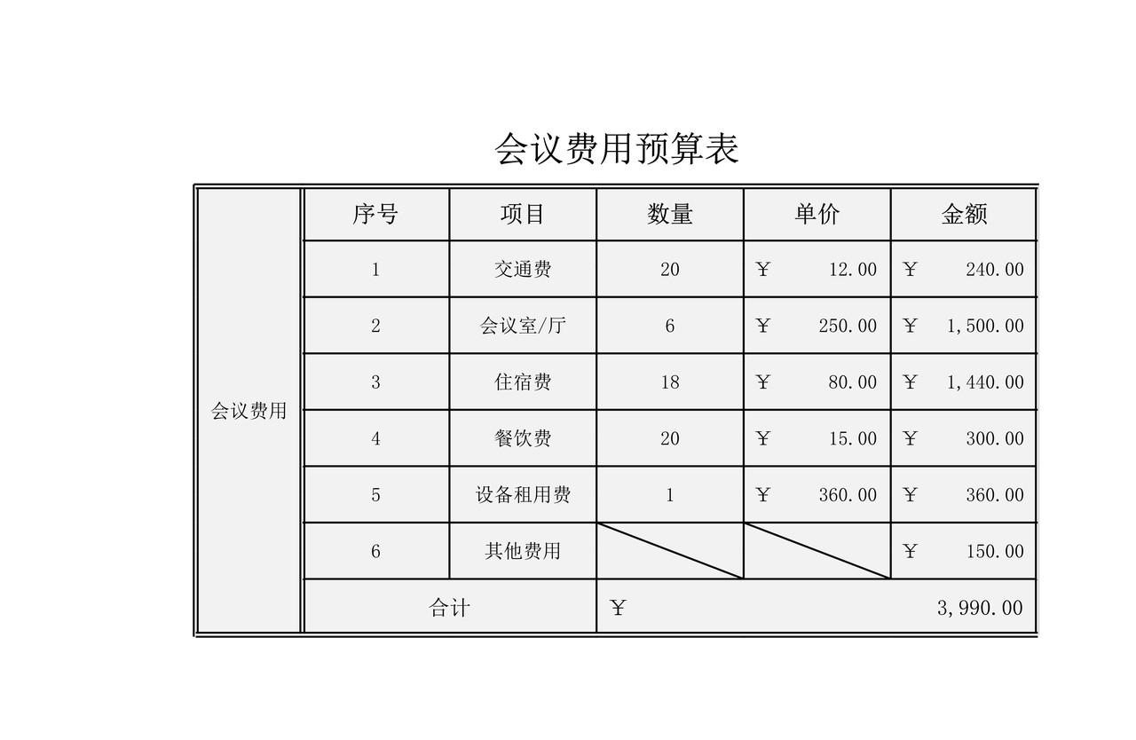 会议费用预算表