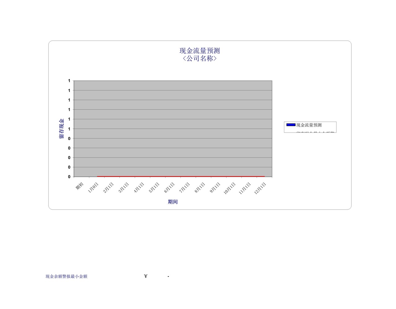 中小企业现金流预测