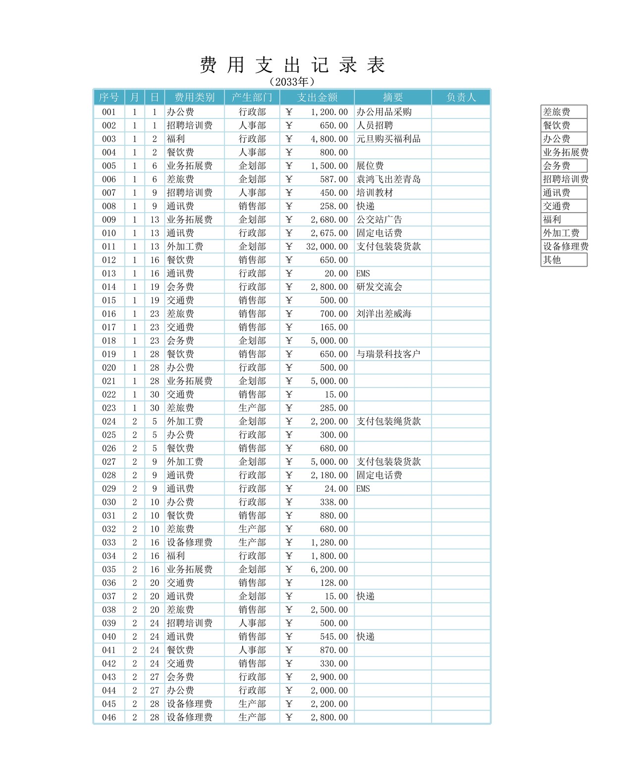 日常费用支出预算表