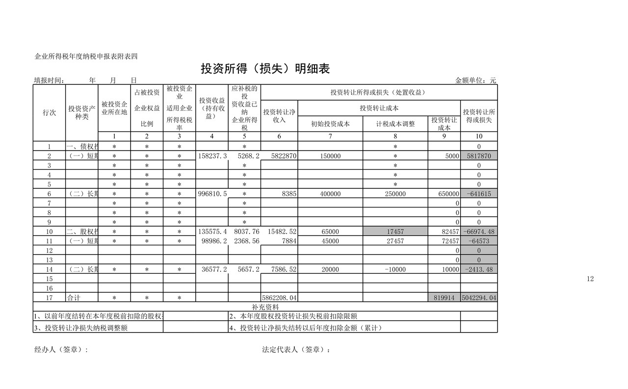 投资所得（损失）明细表