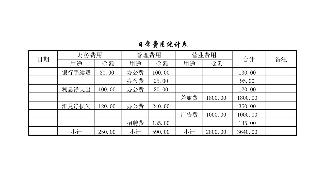 日常费用统计表1