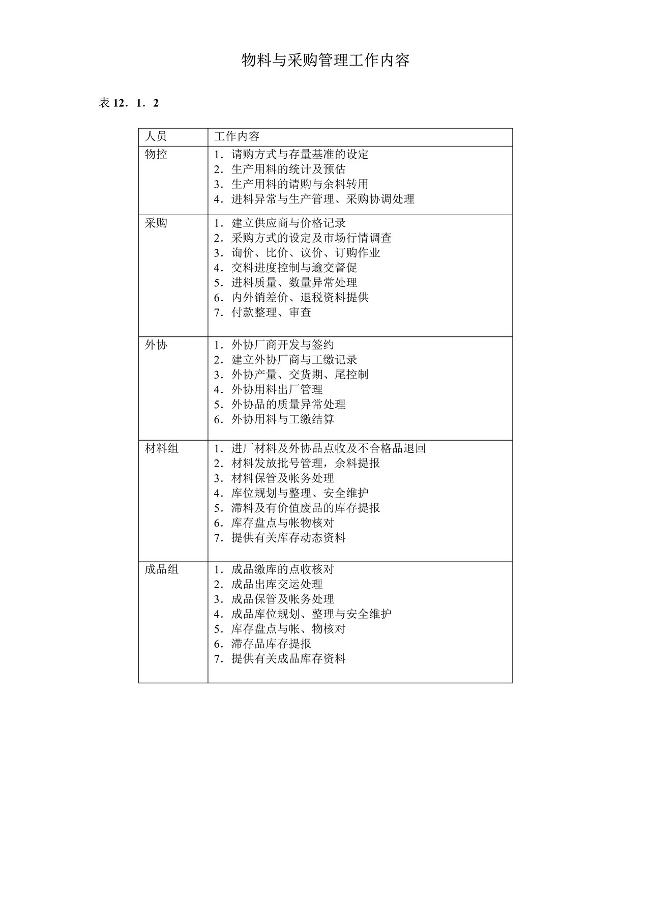 物料与采购管理工作内容