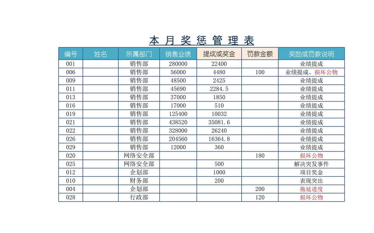 企业员工工资核算表