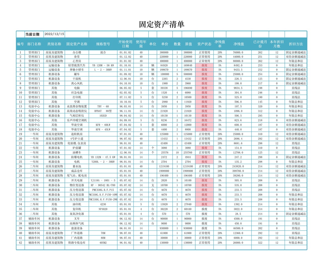 双倍余额递减法计提折旧表