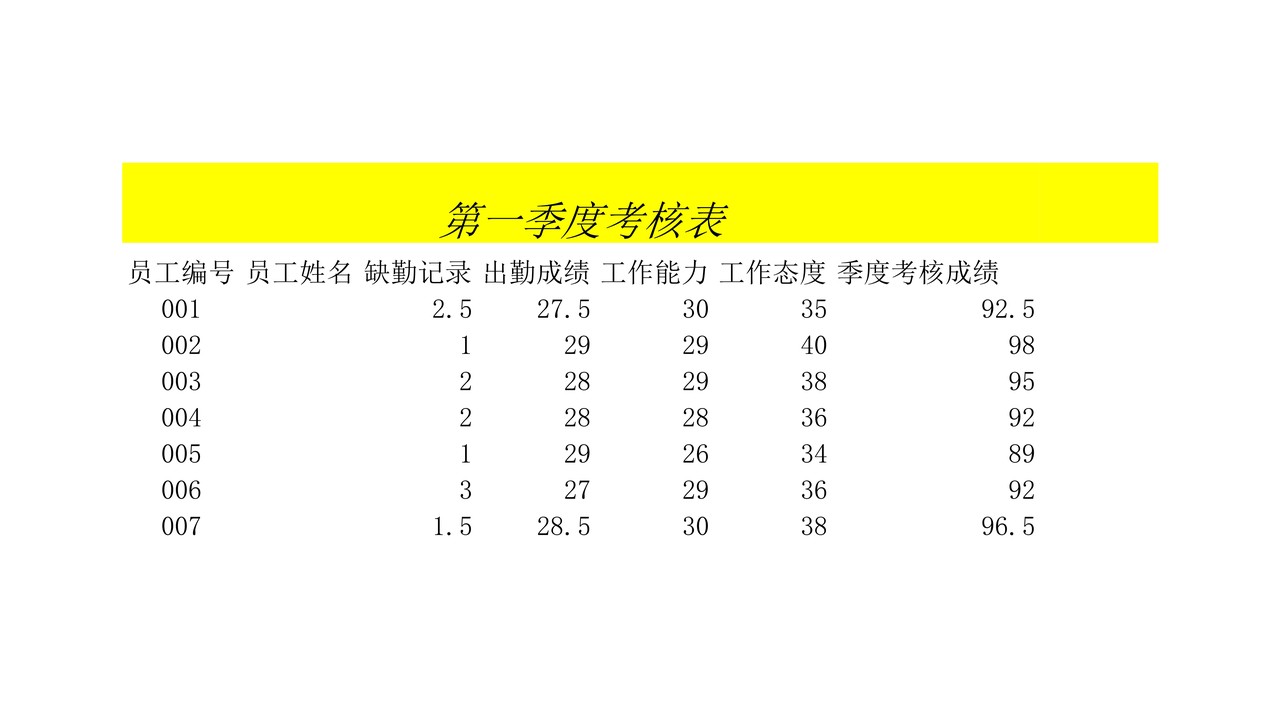 在员工季度考核中使用查询函数