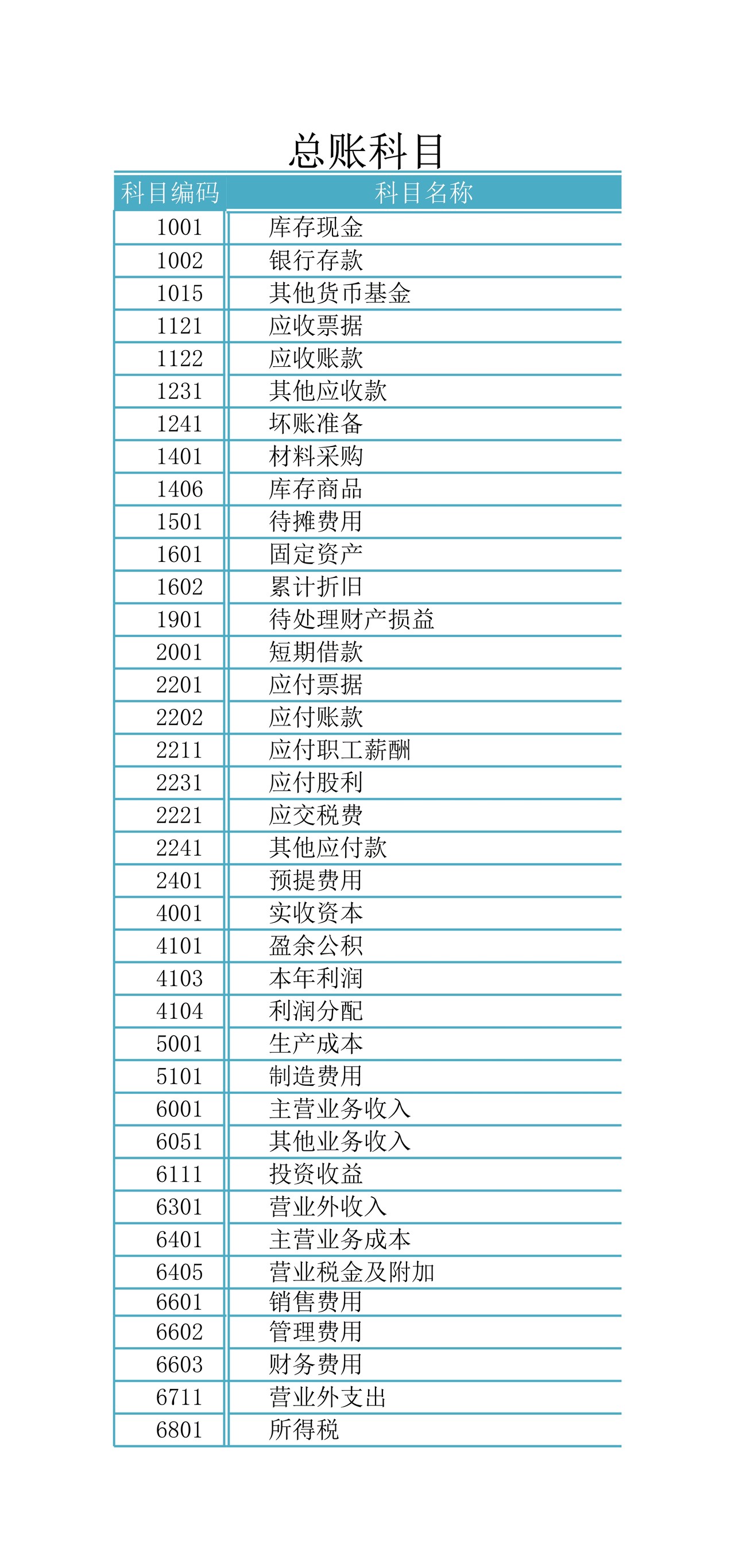 总分类账