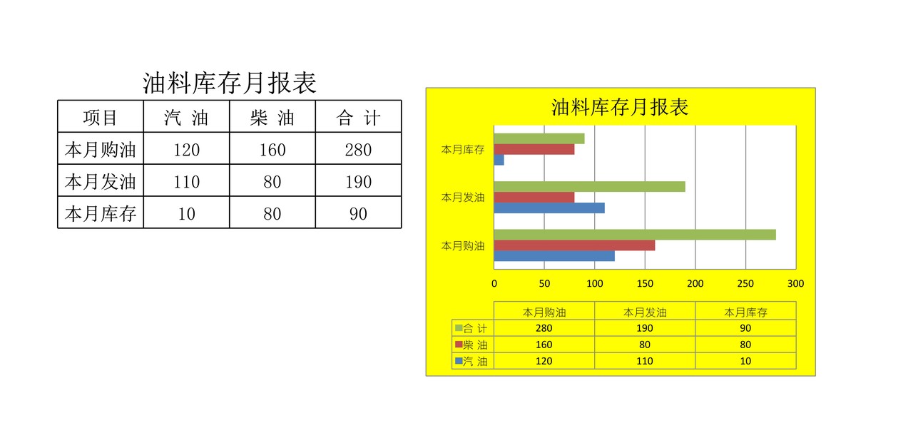 油料库存月报表