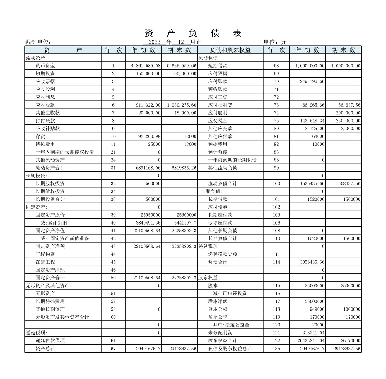 资产负债表5