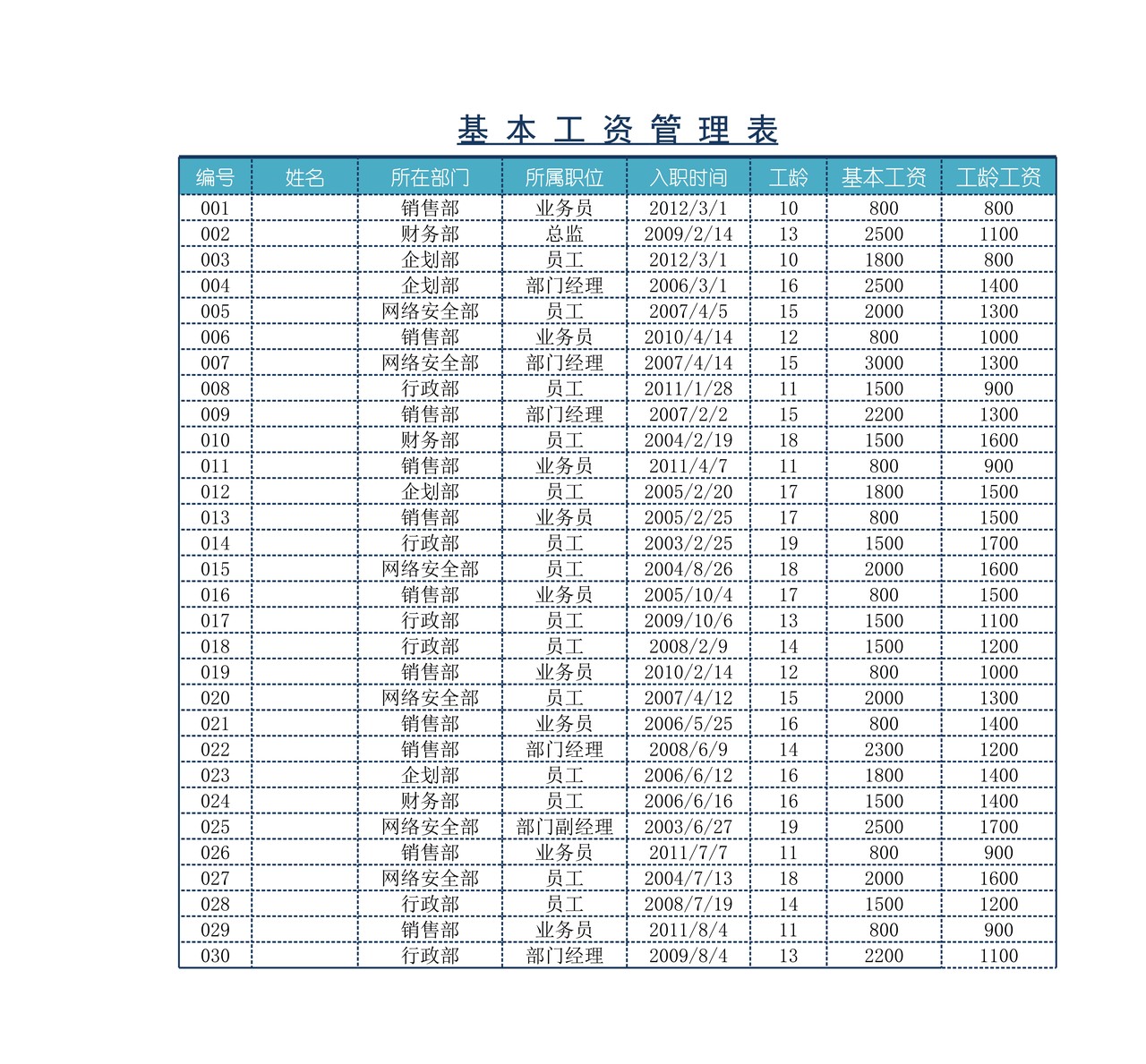 企业员工工资核算表