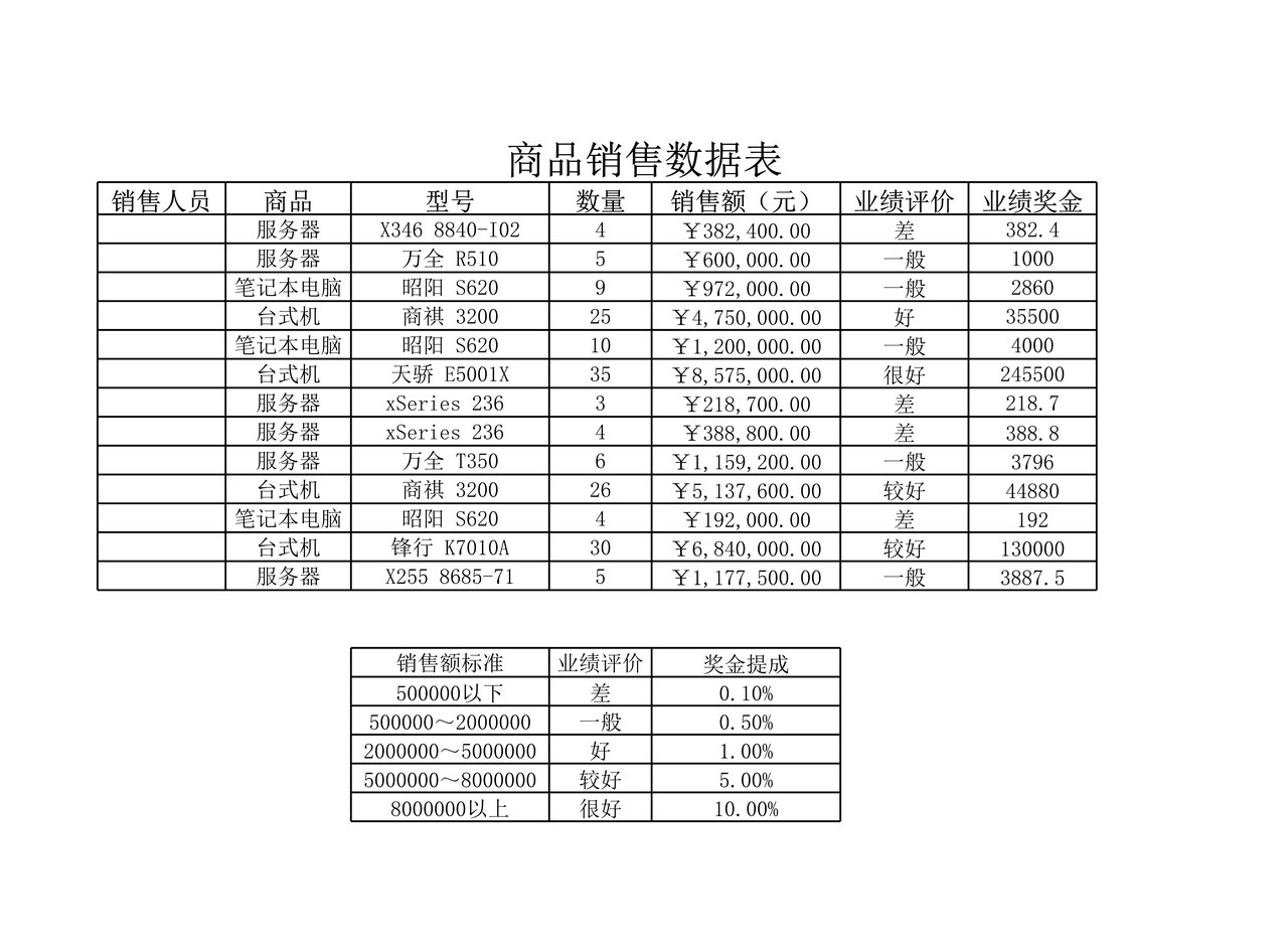 商品销售数据表