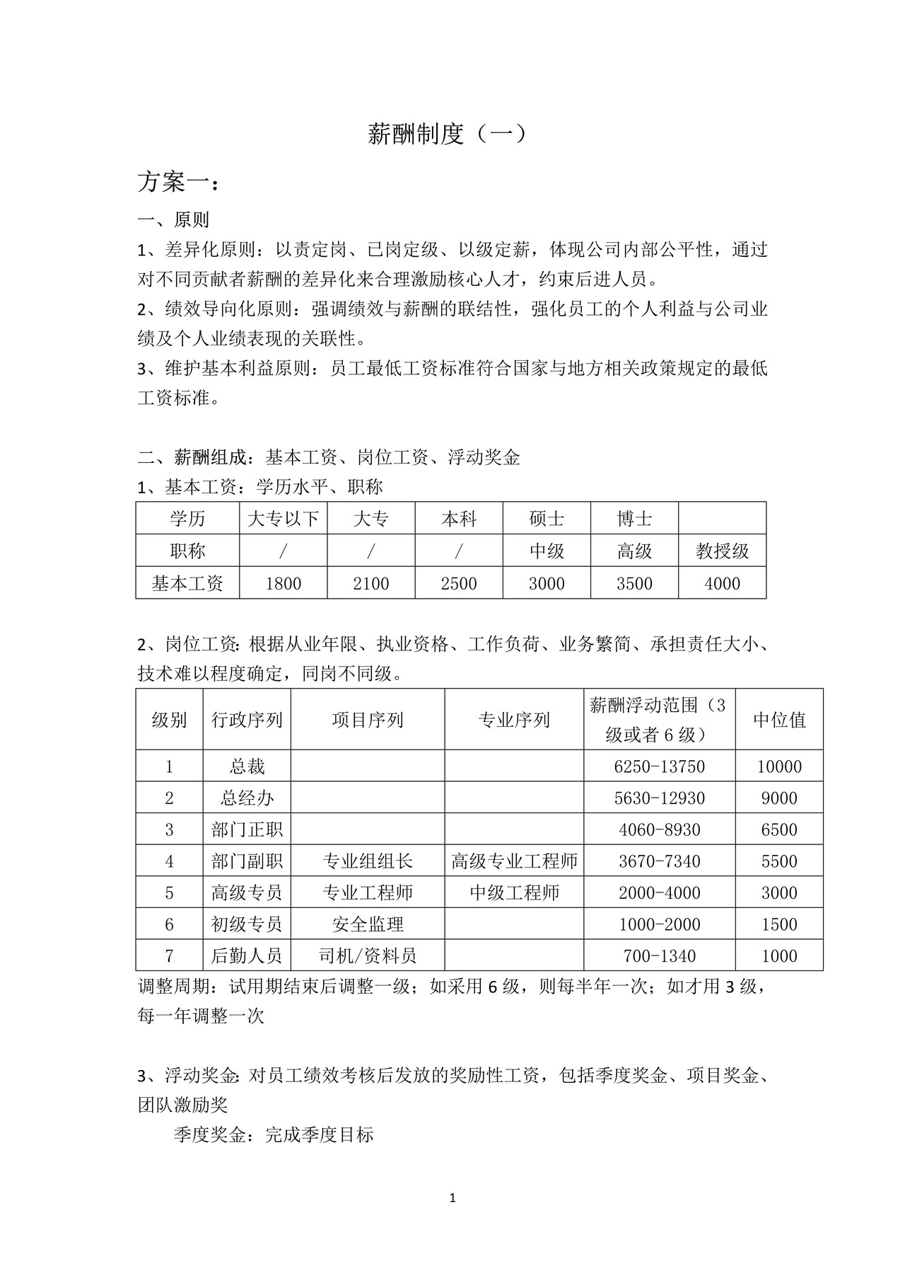 工程咨询薪酬制度