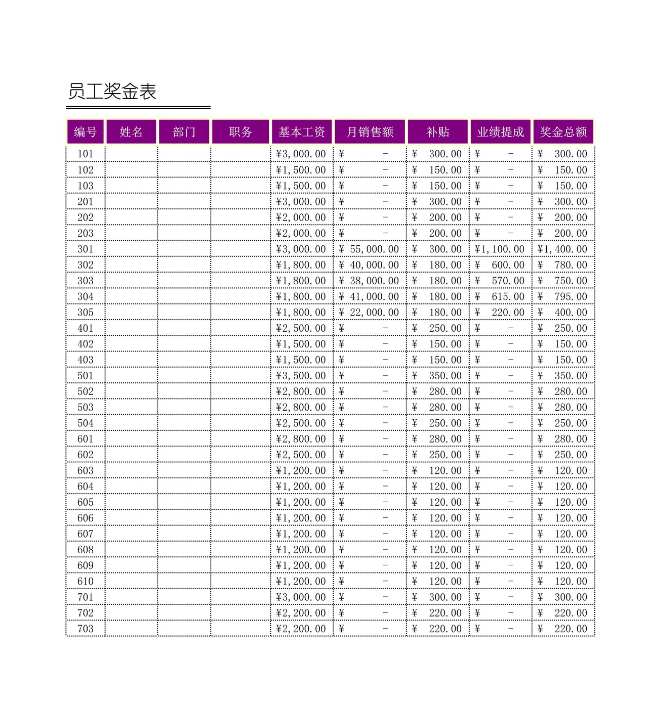 员工奖金表