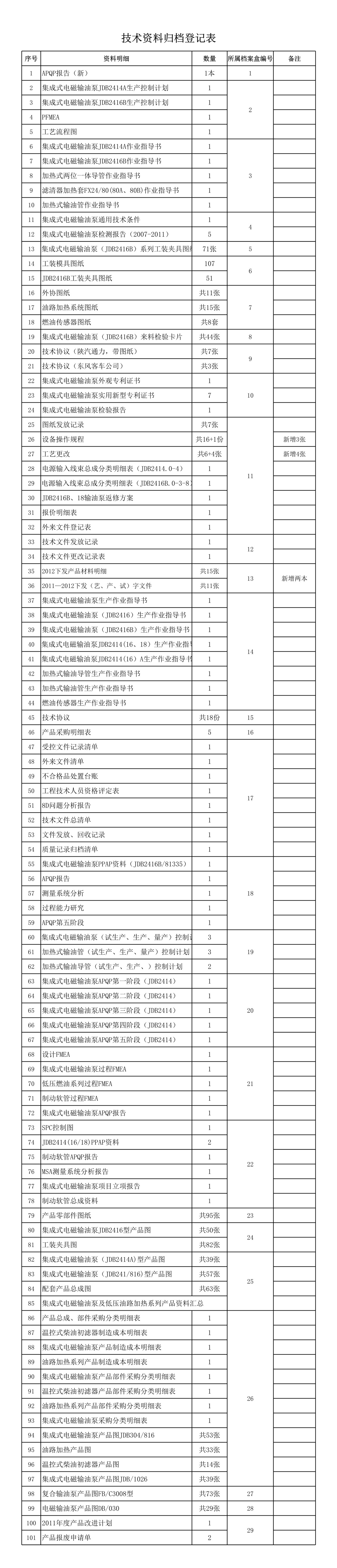 技术资料归档登记表