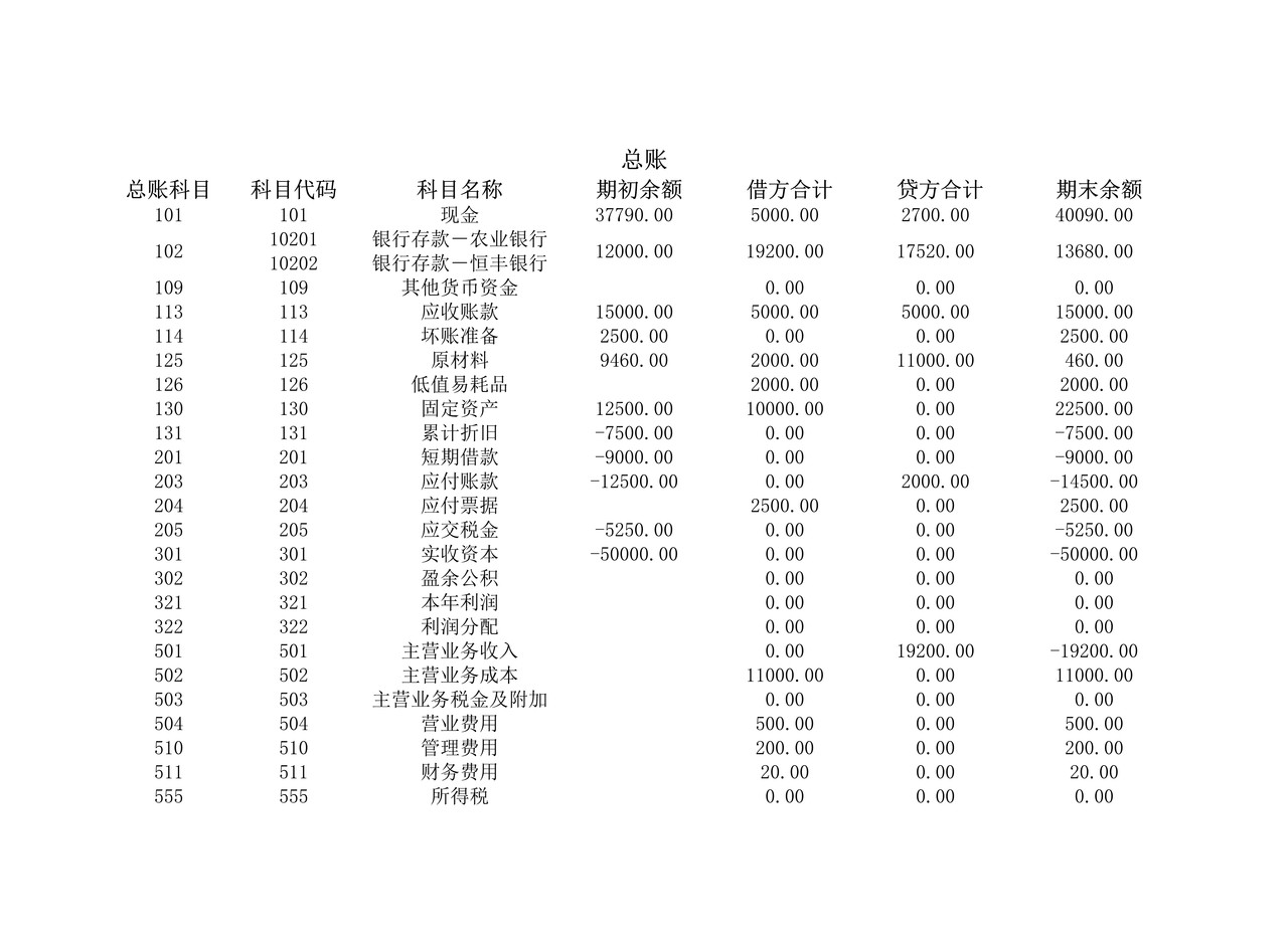资产负债表4