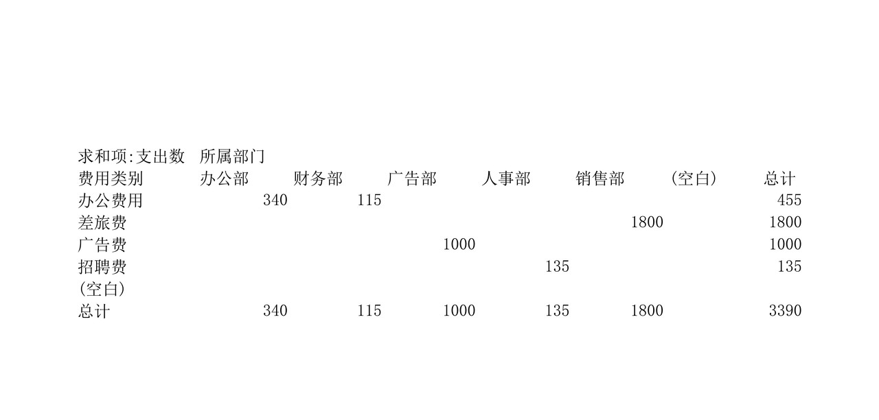 日常费用统计系统