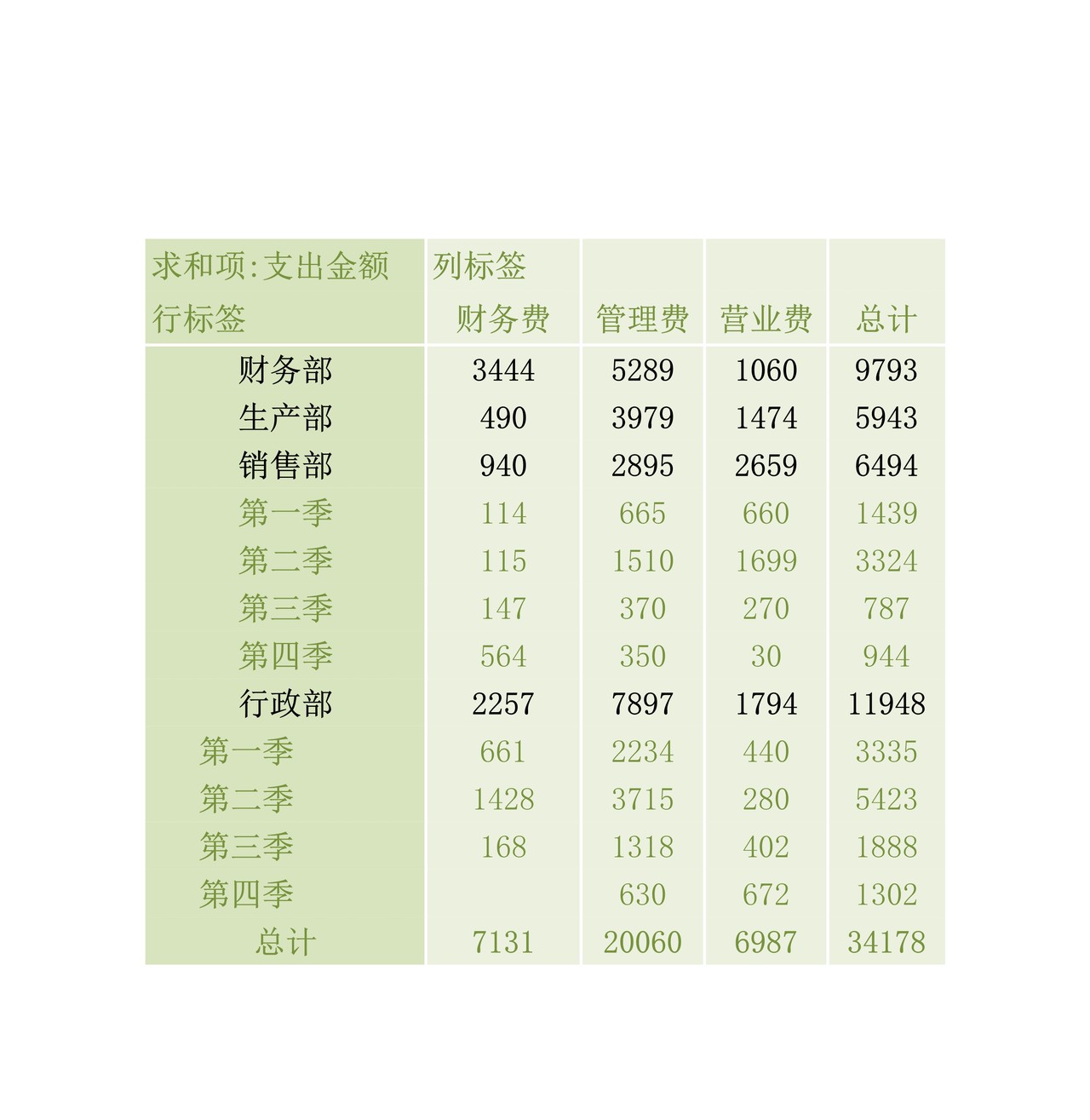 日常费用季度结算表