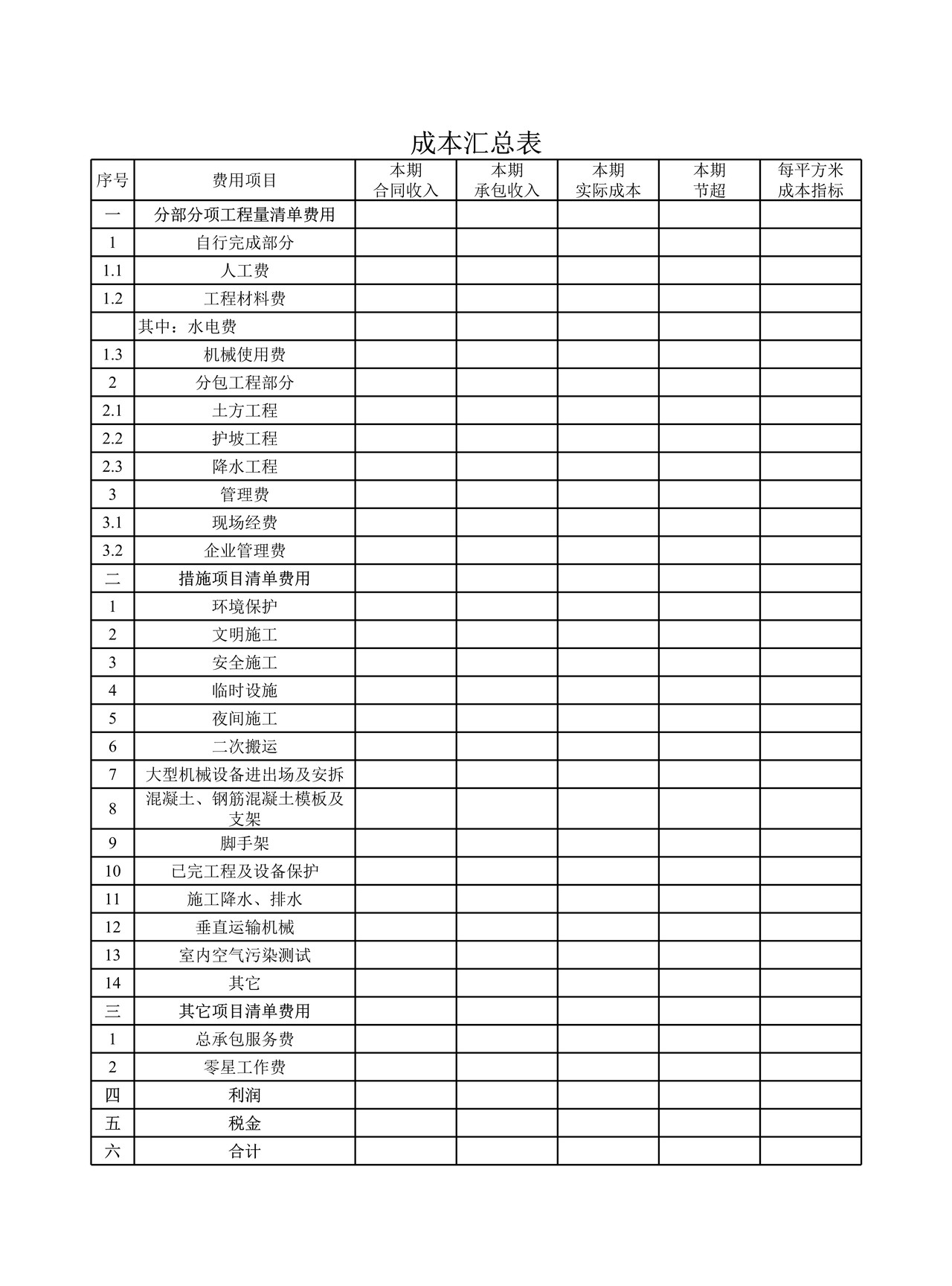建筑施工企业成本核算分析表