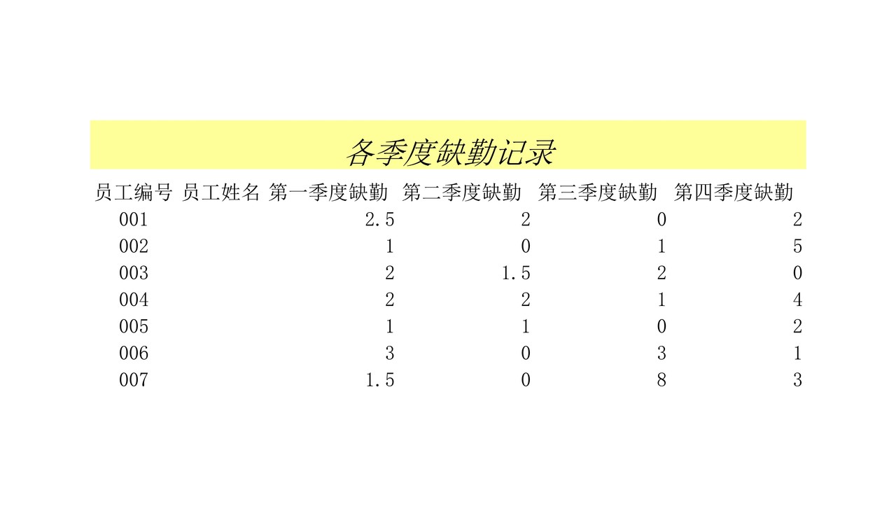 在员工季度考核中使用查询函数