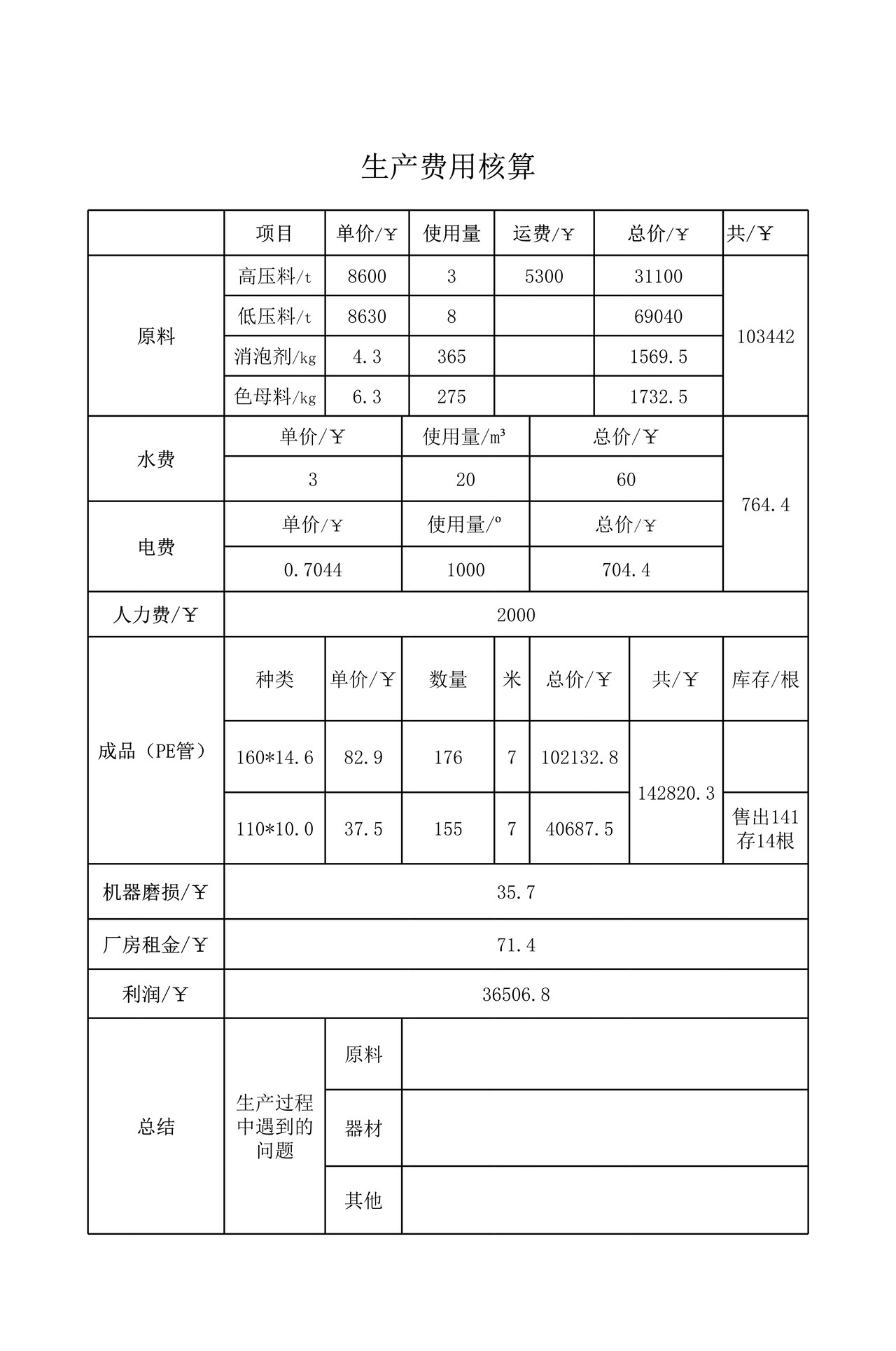 工厂成本核算表格(带公式)