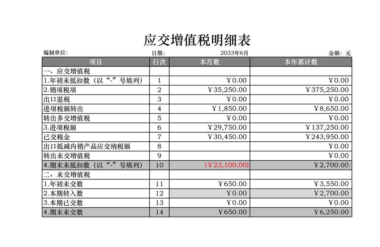 应缴增值税明细表