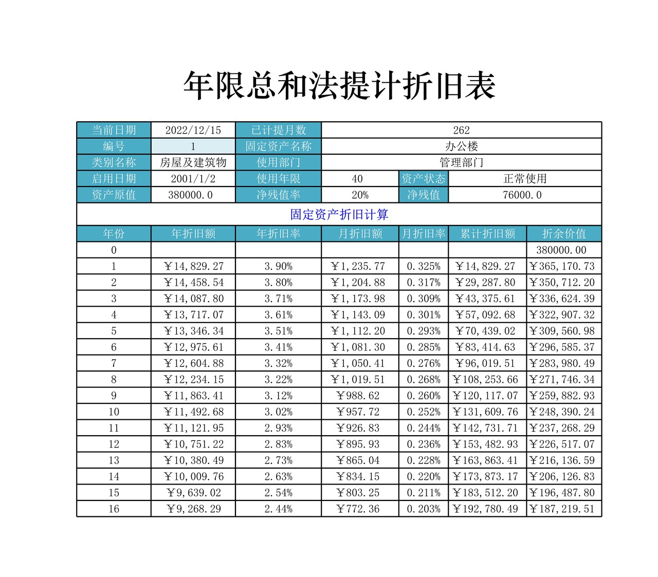 双倍余额递减法计提折旧表