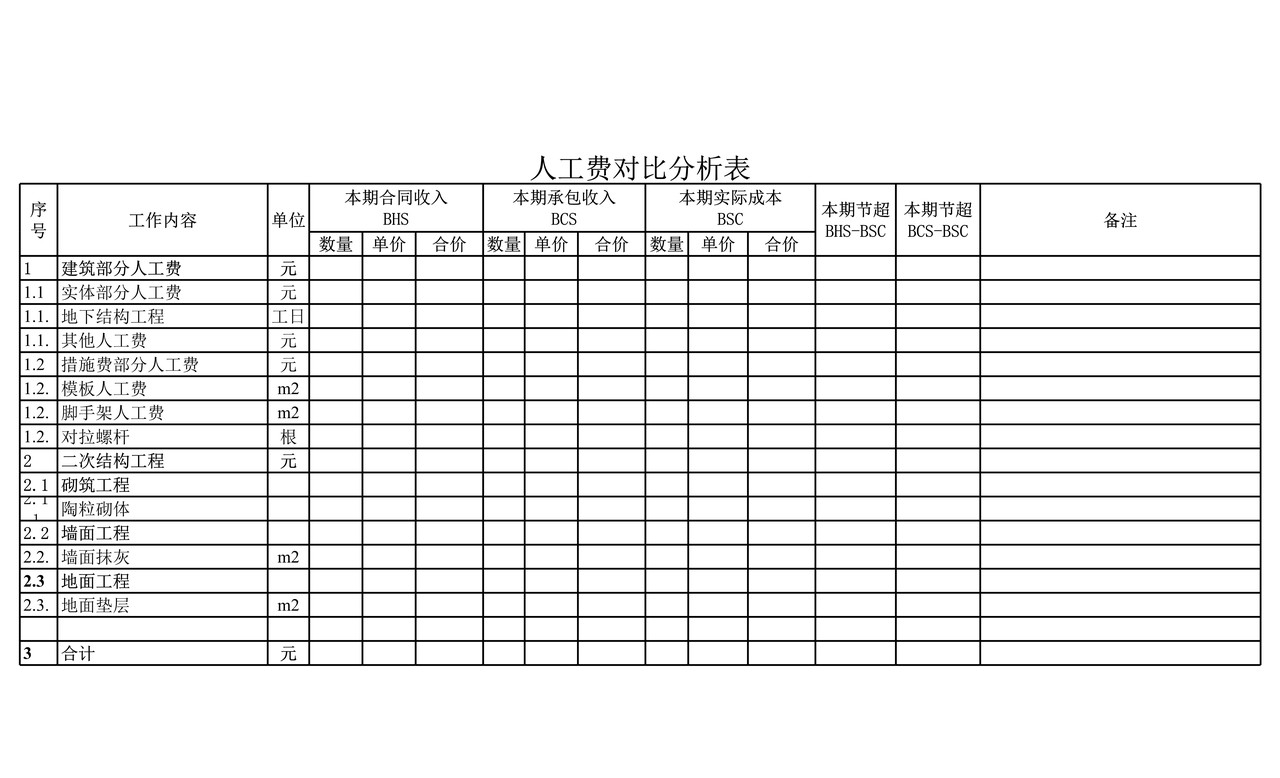 建筑施工企业成本核算分析表
