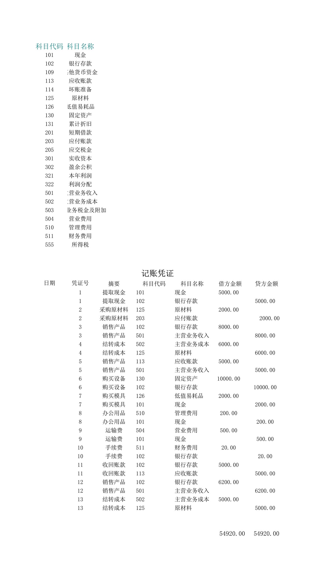 账务处理