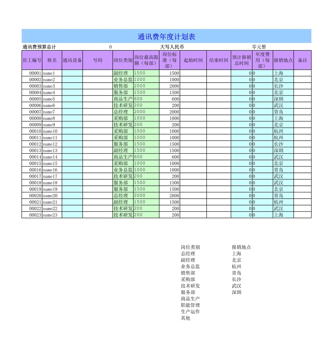 通讯费年度计划表