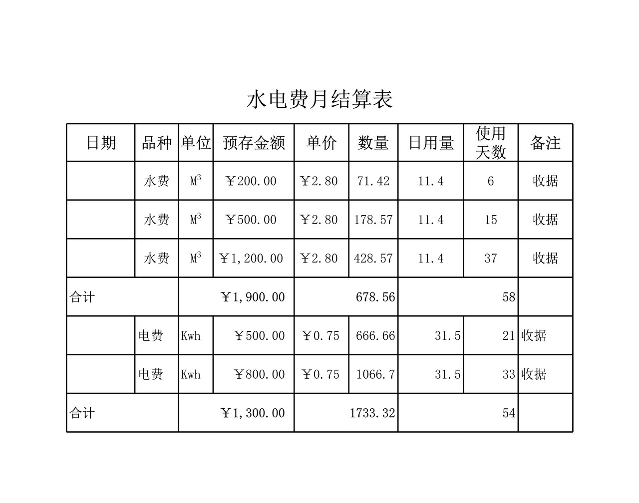 水电费月结算表