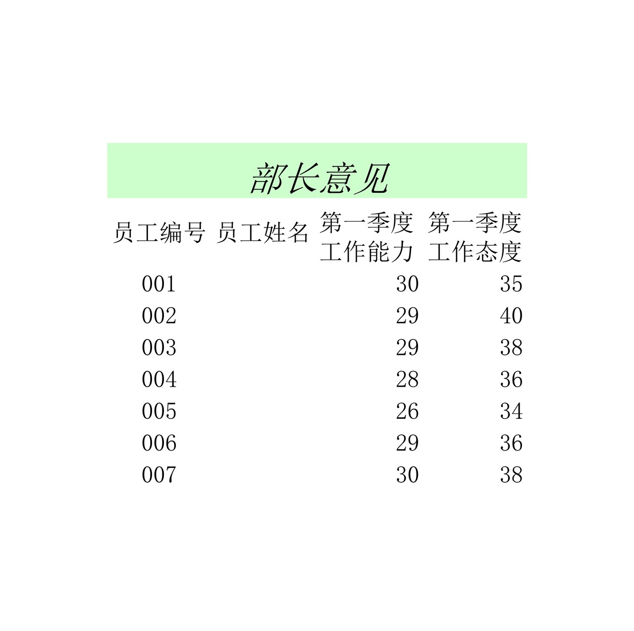 在员工季度考核中使用查询函数