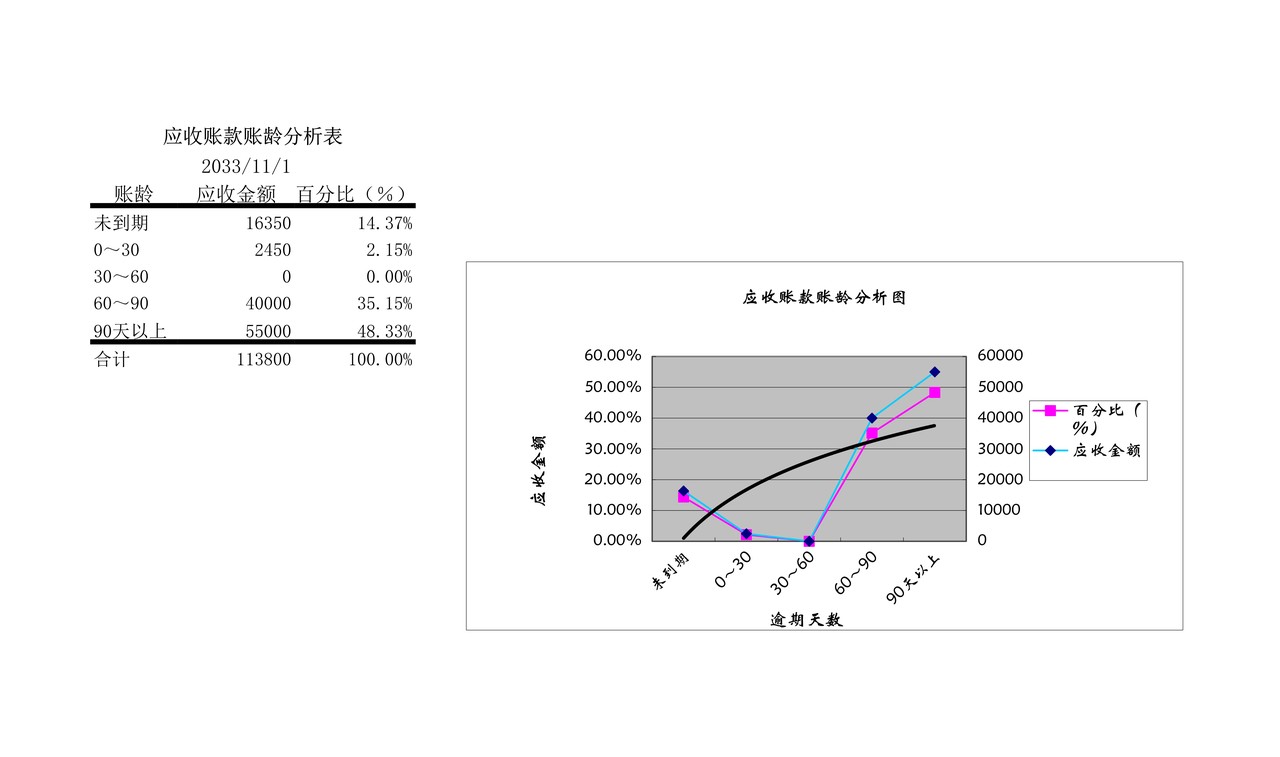 往来账款的处理