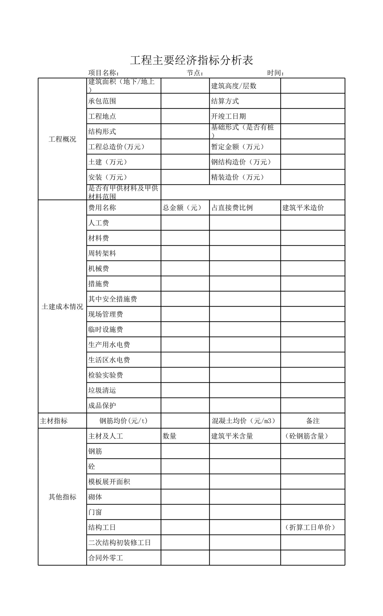 建筑施工企业成本核算分析表