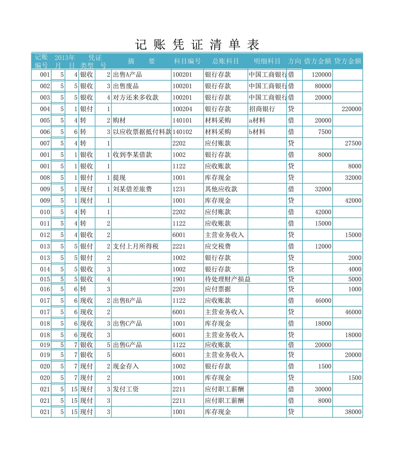总分类账