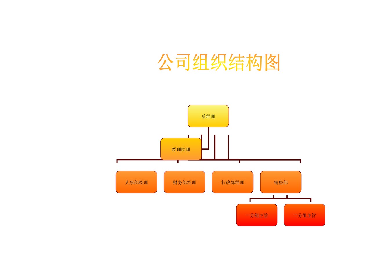 员工离职程序表