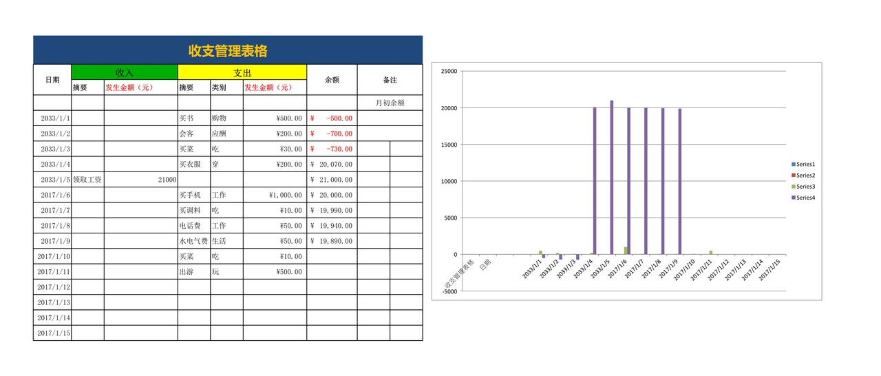 收入支出明细表