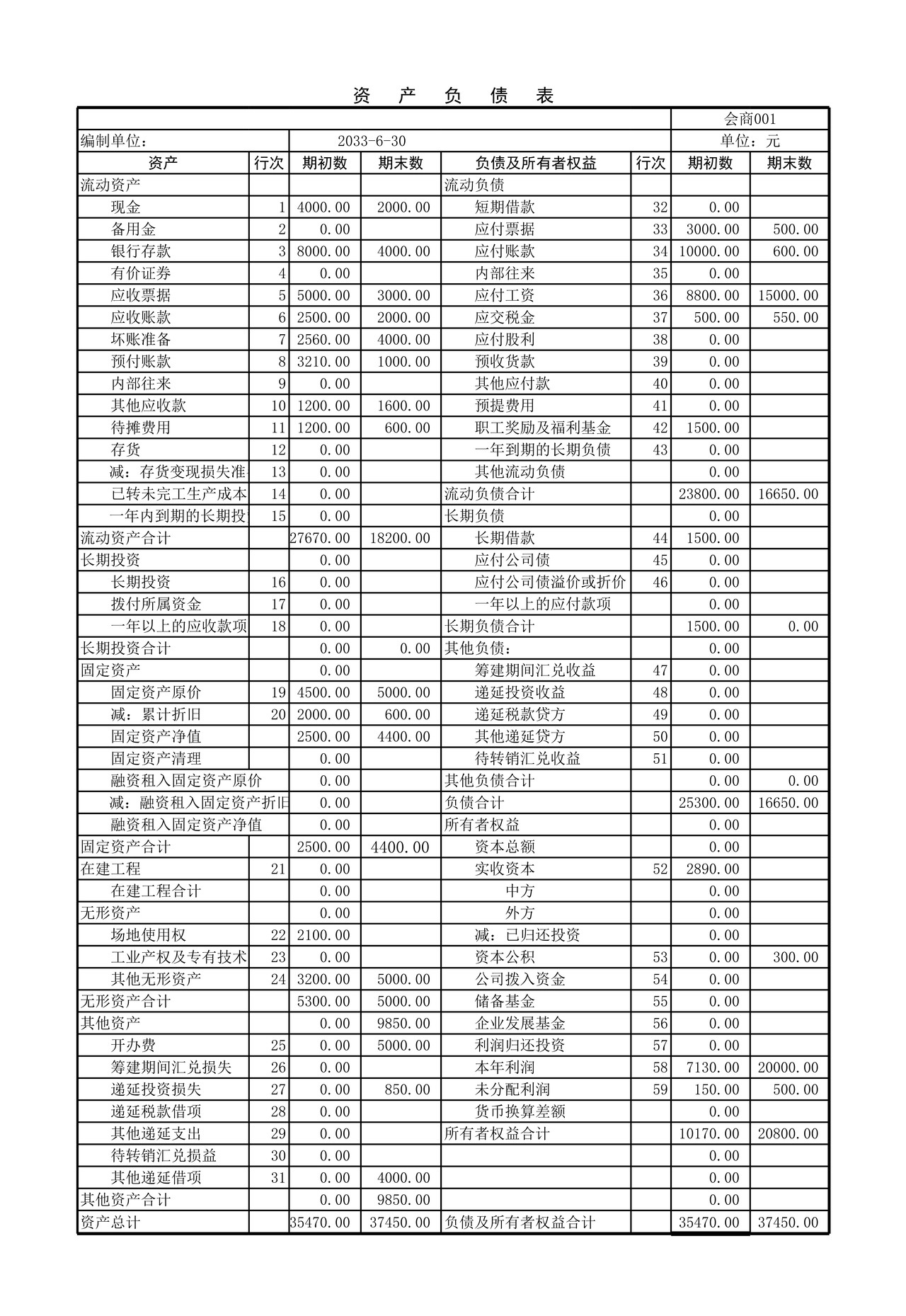 资产负债表2
