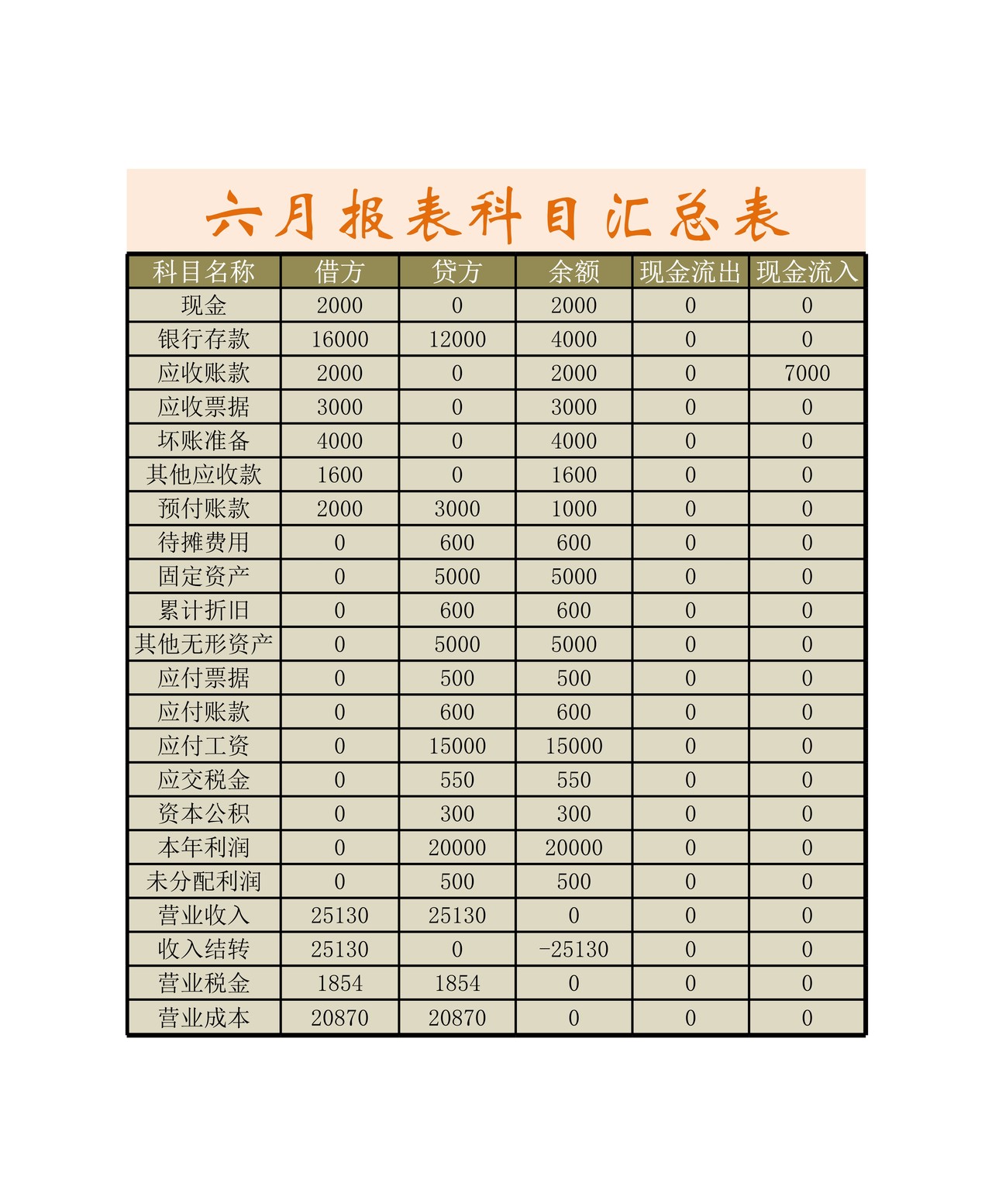 资产负债表2