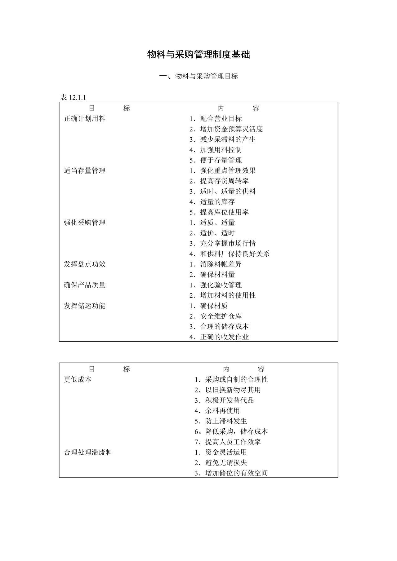 物料与采购管理目标