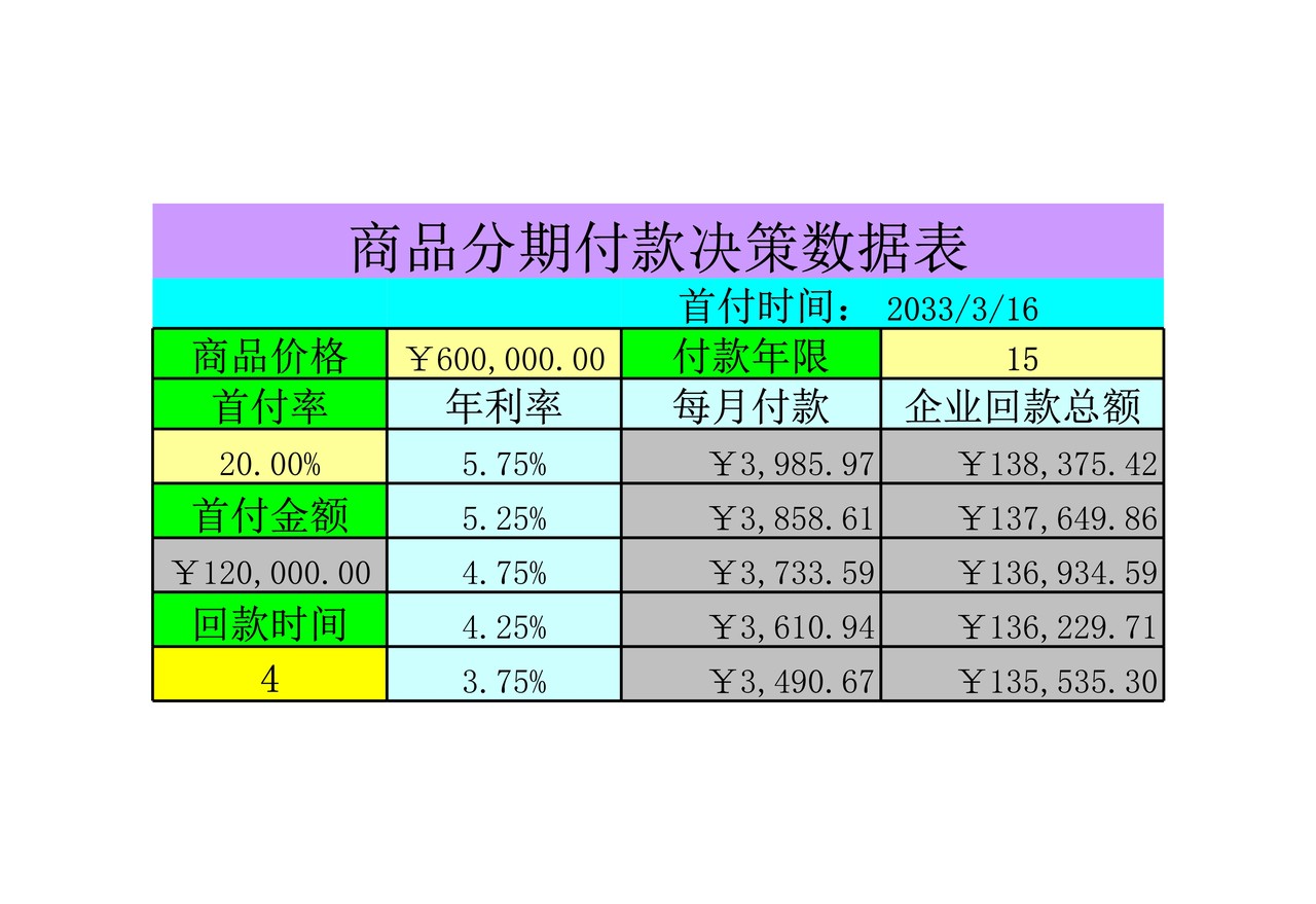 商品分期付款决策