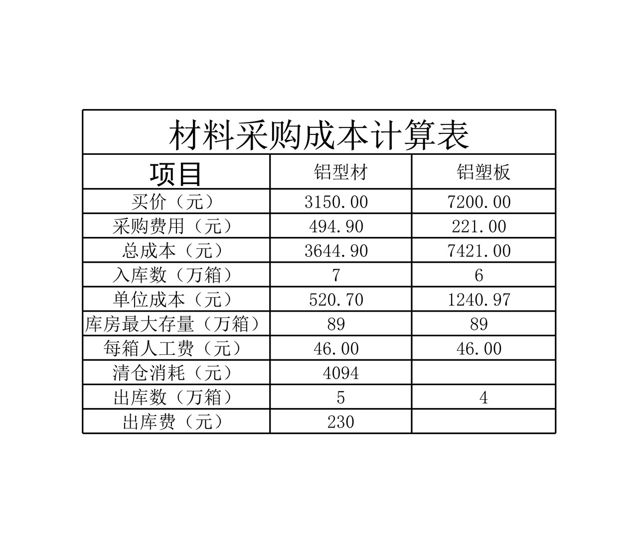 材料采购表